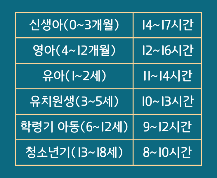 아이마다 다른 수면 리듬, 개인차를 존중하는 육아