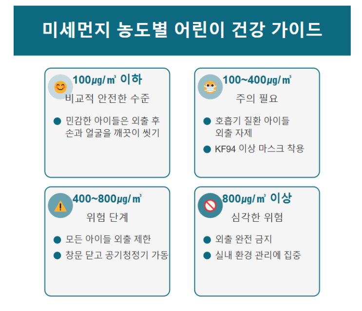 미세먼지 농도별 어린이 건강 관리 기준을 정리한 이미지